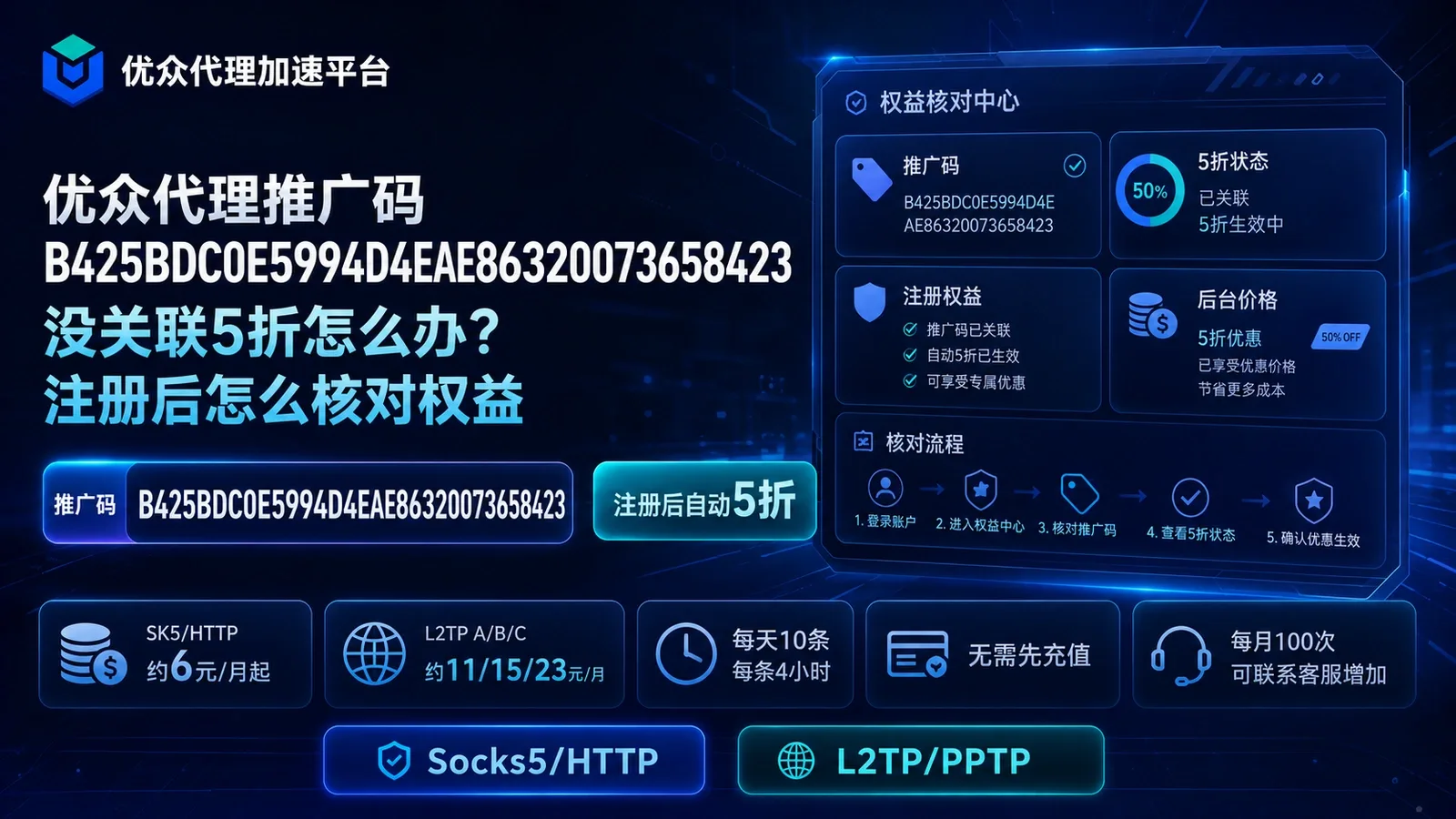 优众代理推广码B425BDC0E5994D4EAE86320073658423没关联5折怎么办？注册后怎么核对权益封面图