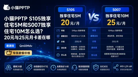 小猫PPTP S105独享住宅5M和S007独享住宅10M怎么选？20元与25元月卡差在哪封面图
