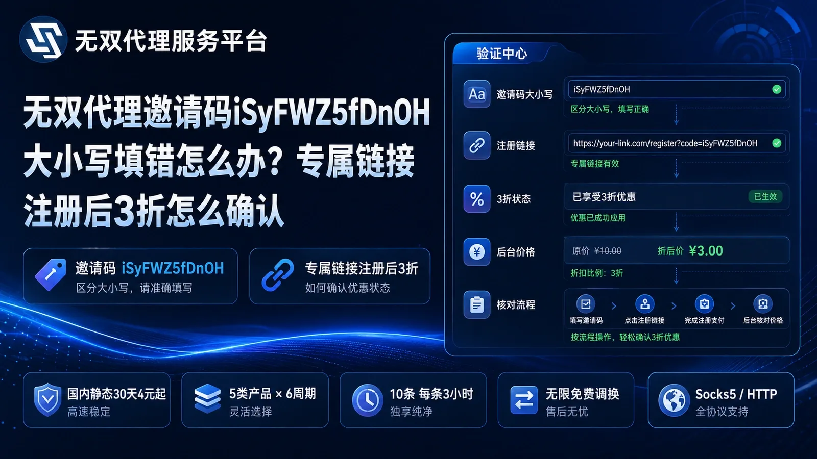 无双代理邀请码iSyFWZ5fDnOH大小写填错怎么办？专属链接注册后3折怎么确认封面图