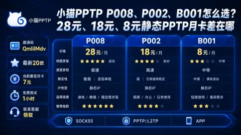 小猫PPTP P008、P002、B001怎么选？28元、18元、8元静态PPTP月卡差在哪封面图