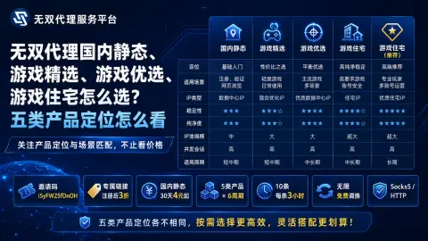 无双代理国内静态、游戏精选、游戏优选、游戏住宅怎么选？五类产品定位怎么看封面图