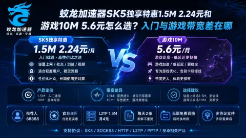 蛟龙加速器SK5独享特惠1.5M 2.24元和游戏10M 5.6元怎么选？入门与游戏带宽差在哪封面图