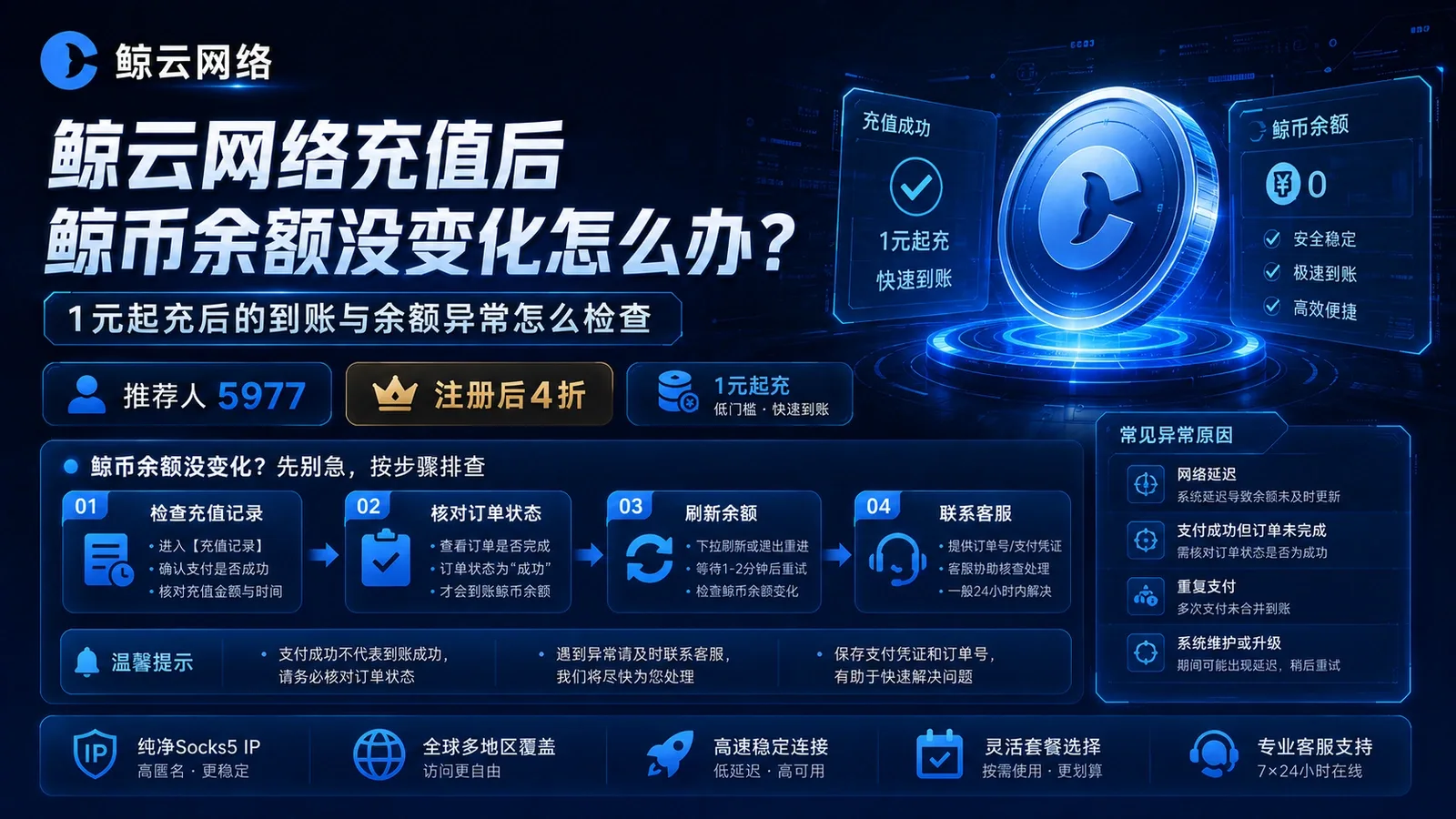 鲸云网络充值后鲸币余额没变化怎么办？1元起充后的到账与余额异常怎么检查封面图