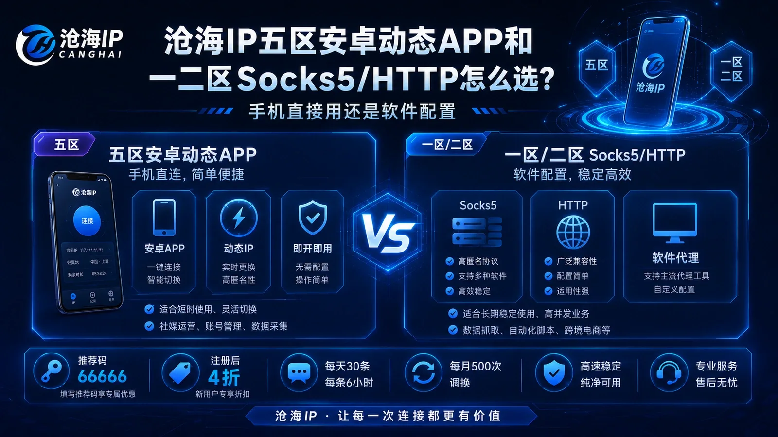 沧海IP五区安卓动态APP和一二区Socks5/HTTP怎么选？手机直接用还是软件配置封面图