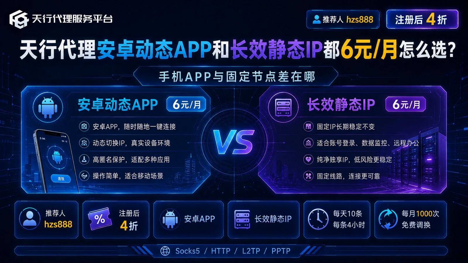 天行代理安卓动态APP和长效静态IP都6元/月怎么选？手机APP与固定节点差在哪封面图