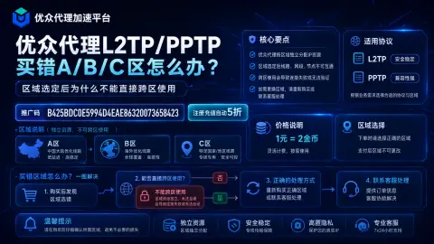 优众代理L2TP/PPTP买错A/B/C区怎么办？区域选定后为什么不能直接跨区使用封面图