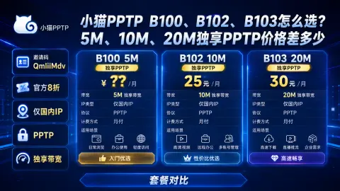 小猫PPTP B100、B102、B103怎么选？5M、10M、20M独享PPTP价格差多少封面图