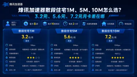 烽讯加速器散段住宅1M、5M、10M怎么选？3.2元、5.6元、7.2元月卡差在哪封面图