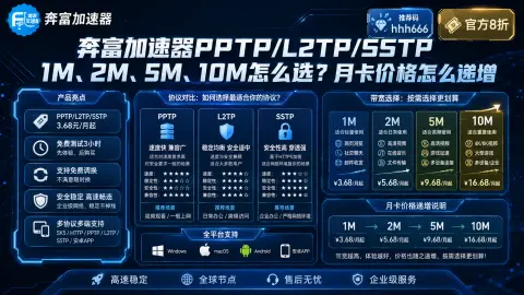 奔富加速器PPTP/L2TP/SSTP 1M、2M、5M、10M怎么选？月卡价格怎么递增封面图
