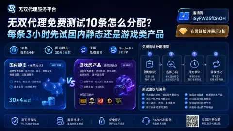 无双代理免费测试10条怎么分配？每条3小时先试国内静态还是游戏类产品封面图