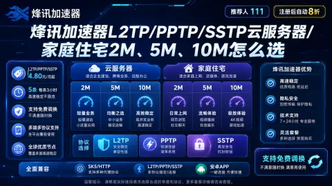 烽讯加速器L2TP/PPTP/SSTP云服务器/家庭住宅2M、5M、10M怎么选封面图