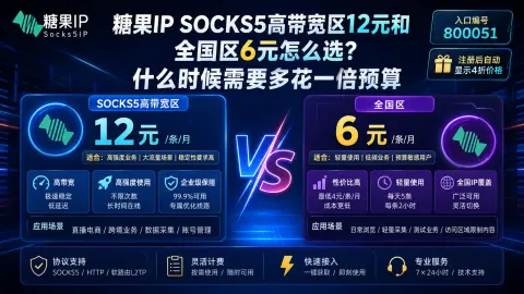 糖果IP SOCKS5高带宽区12元和全国区6元怎么选？什么时候需要多花一倍预算封面图