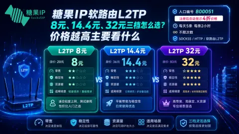 糖果IP软路由L2TP 8元、14.4元、32元三档怎么选？价格越高主要看什么封面图