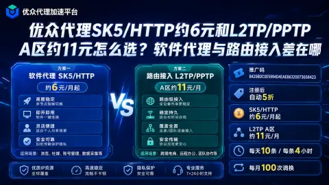 优众代理SK5/HTTP约6元和L2TP/PPTP A区约11元怎么选？软件代理与路由接入差在哪封面图
