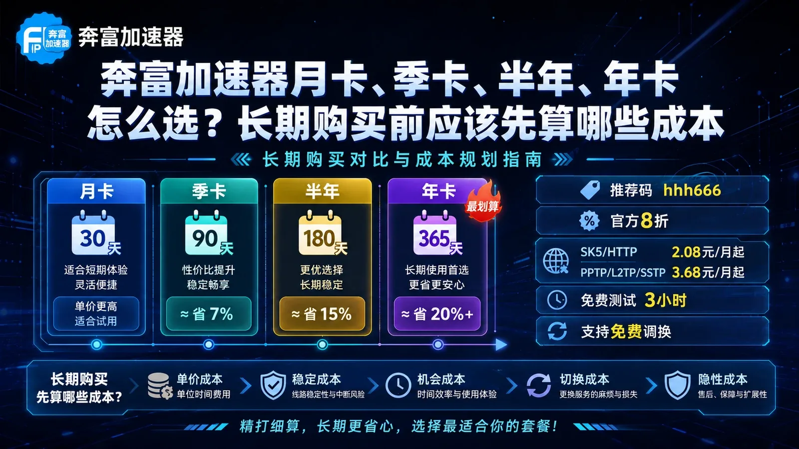 奔富加速器月卡、季卡、半年、年卡怎么选？长期购买前应该先算哪些成本封面图
