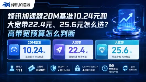 烽讯加速器20M基准10.24元和大宽带22.4元、25.6元怎么选？高带宽预算怎么判断封面图