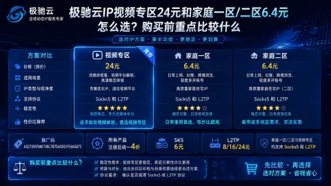极驰云IP视频专区24元和家庭一区/二区6.4元怎么选？购买前重点比较什么封面图