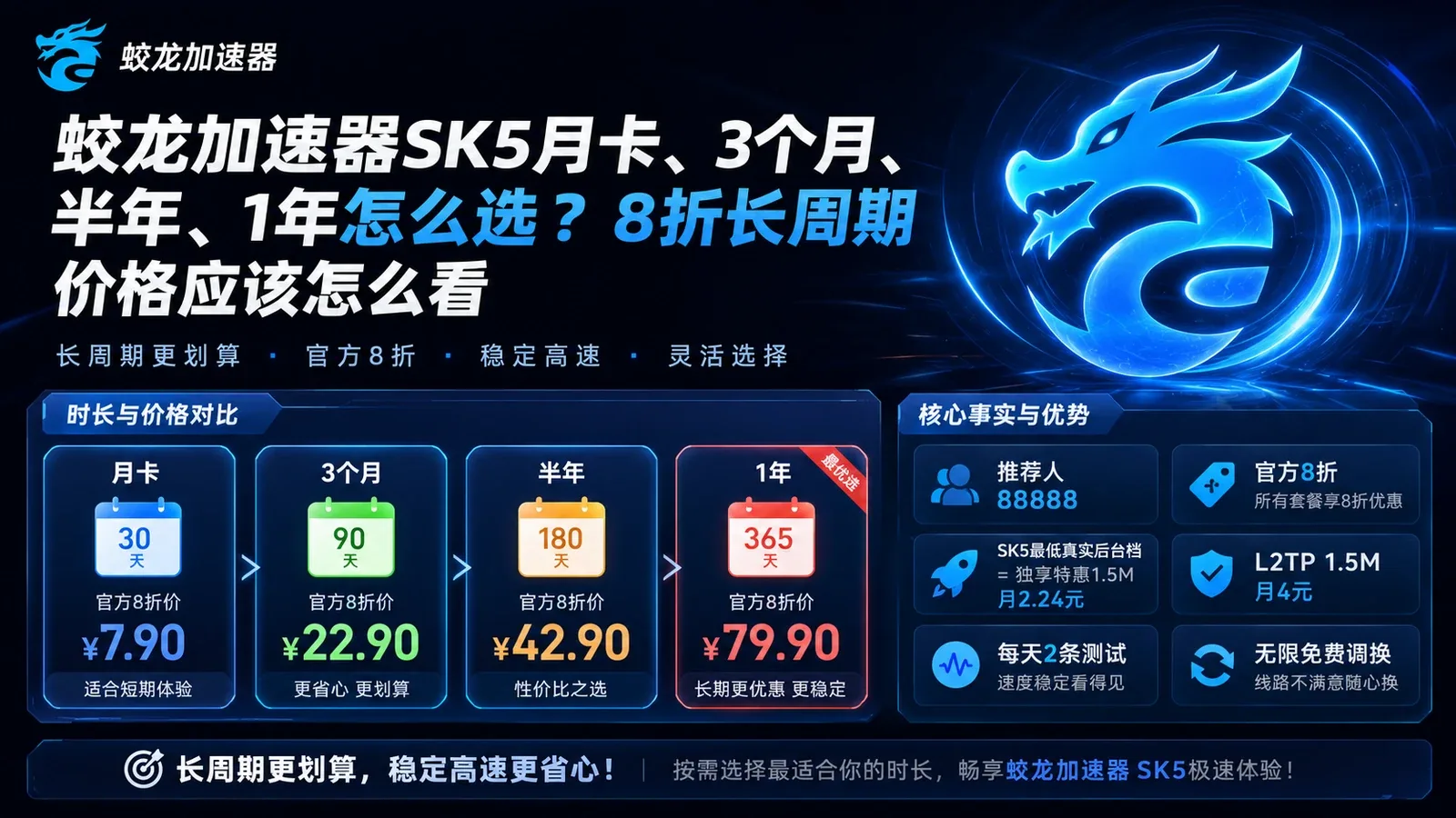 蛟龙加速器SK5月卡、3个月、半年、1年怎么选？8折长周期价格应该怎么看封面图