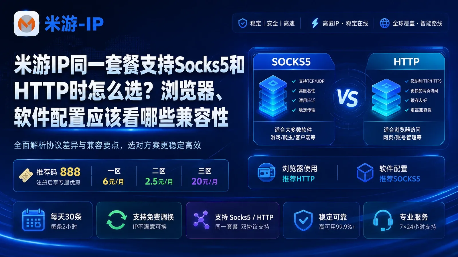 米游IP同一套餐支持Socks5和HTTP时怎么选？浏览器、软件配置应该看哪些兼容性封面图