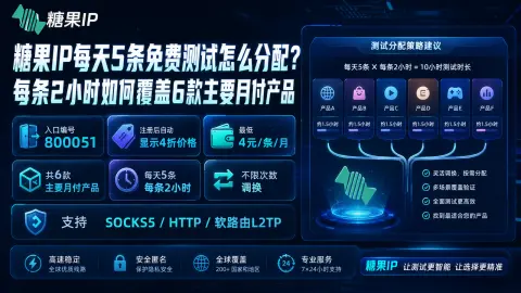 糖果IP每天5条免费测试怎么分配？每条2小时如何覆盖6款主要月付产品封面图