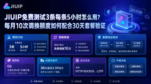 JIUIP免费测试3条每条5小时怎么用？每月10次调换额度如何配合30天套餐验证封面图