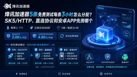 烽讯加速器5条免费测试每条3小时怎么分配？SK5/HTTP、直连协议和安卓APP先测哪个封面图