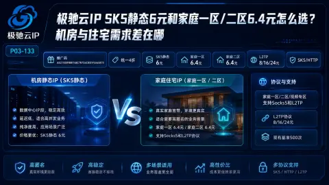 极驰云IP SK5静态6元和家庭一区/二区6.4元怎么选？机房与住宅需求差在哪封面图