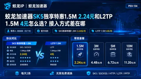 蛟龙加速器SK5独享特惠1.5M 2.24元和L2TP 1.5M 4元怎么选？接入方式差在哪封面图