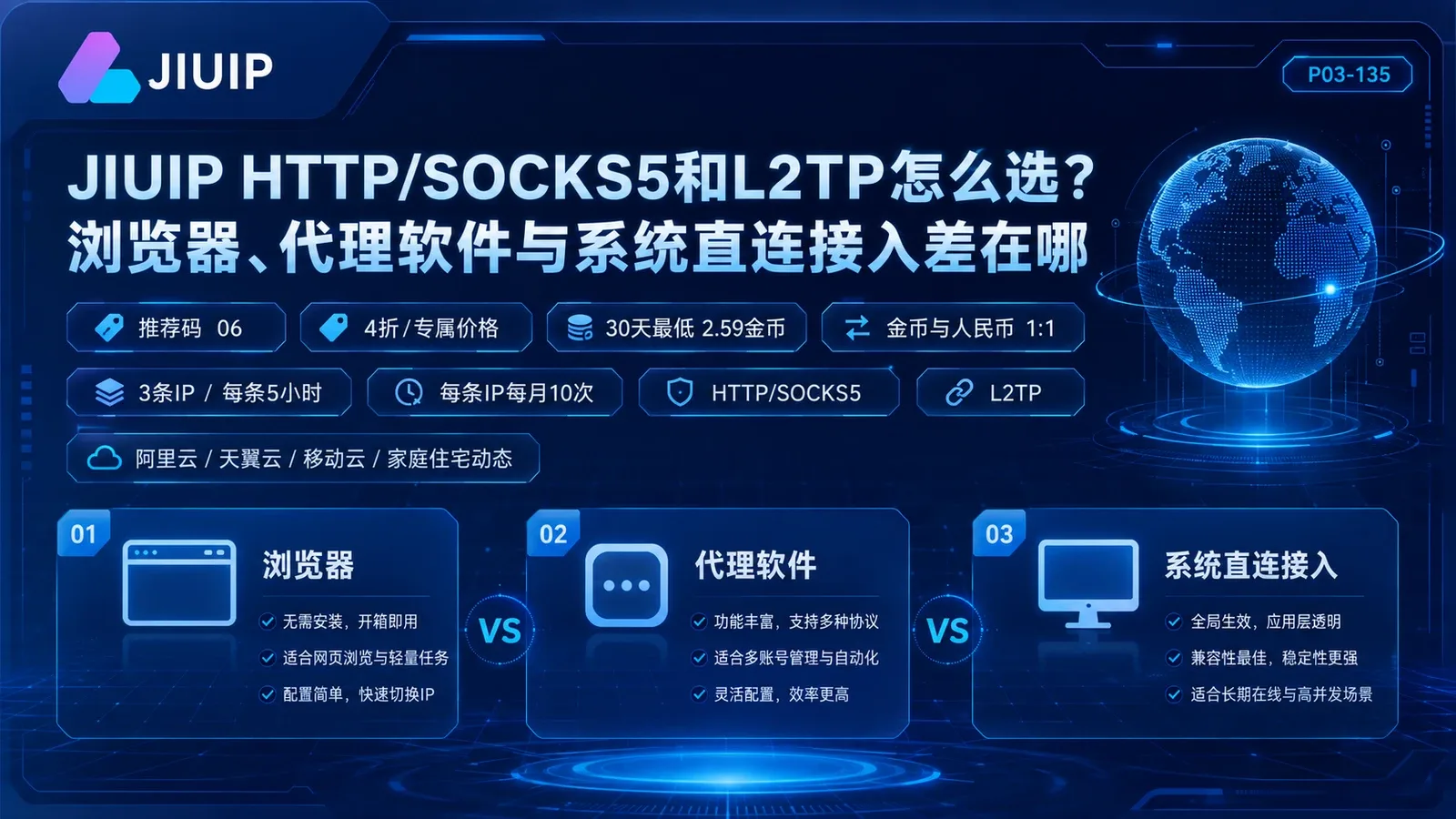 JIUIP HTTP/SOCKS5和L2TP怎么选？浏览器、代理软件与系统直连接入差在哪封面图