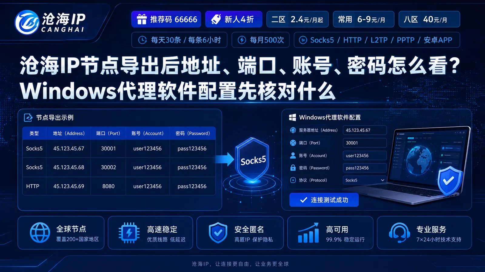 沧海IP节点导出后地址、端口、账号、密码怎么看？Windows代理软件配置先核对什么封面图