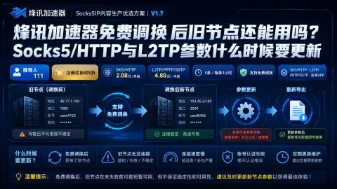 烽讯加速器免费调换后旧节点还能用吗？Socks5/HTTP与L2TP参数什么时候要更新封面图