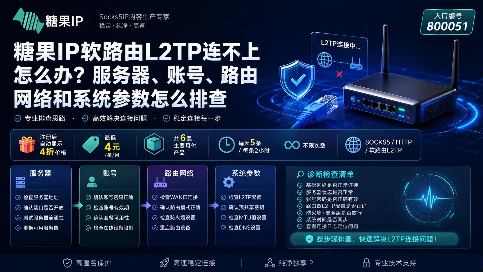糖果IP软路由L2TP连不上怎么办？服务器、账号、路由网络和系统参数怎么排查封面图