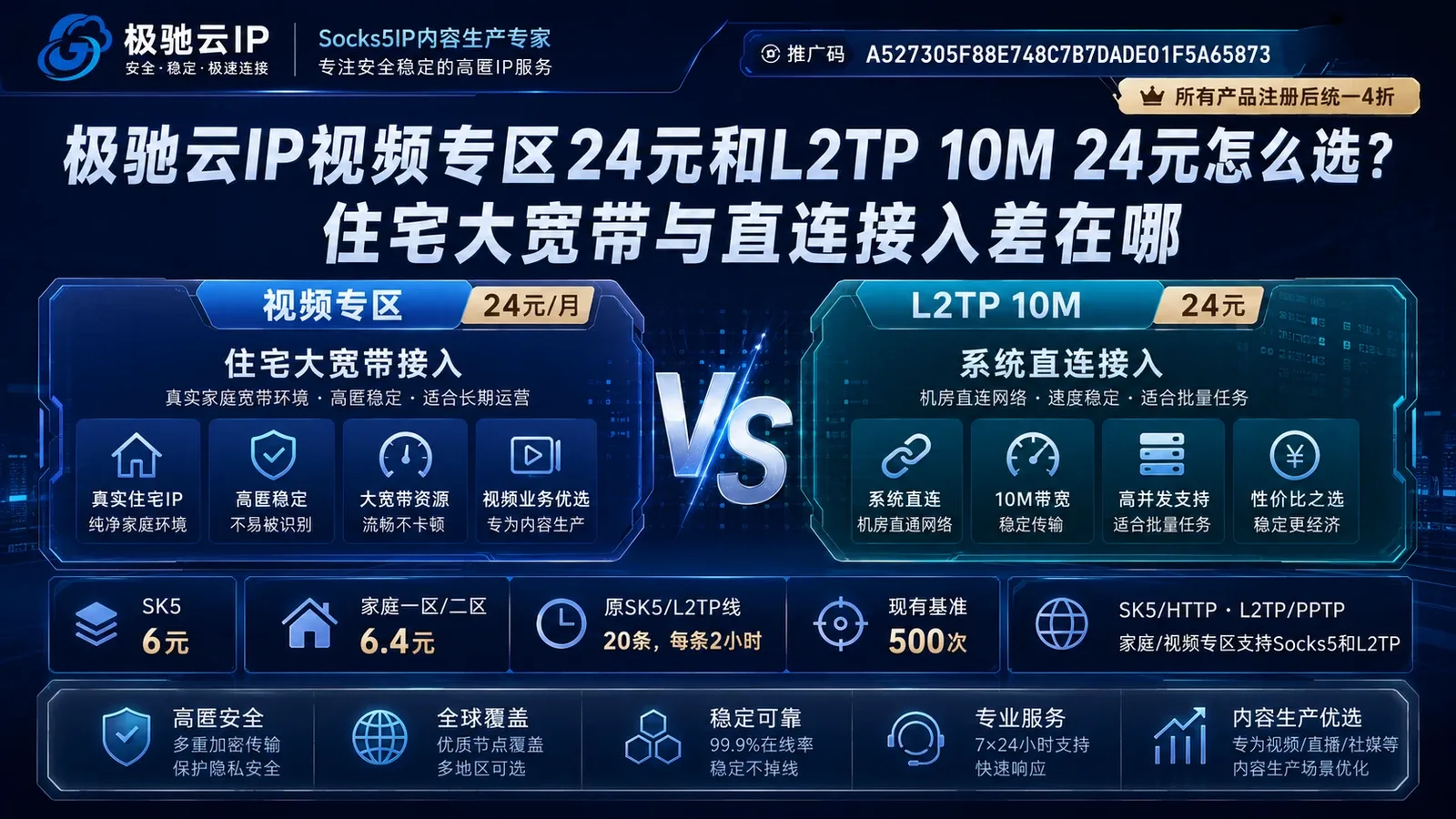 极驰云IP视频专区24元和L2TP 10M 24元怎么选？住宅大宽带与直连接入差在哪封面图