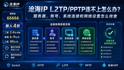沧海IP L2TP/PPTP连不上怎么办？服务器、账号、系统连接和网络设置怎么排查封面图