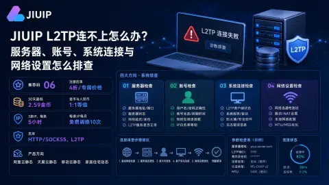 JIUIP L2TP连不上怎么办？服务器、账号、系统连接与网络设置怎么排查封面图