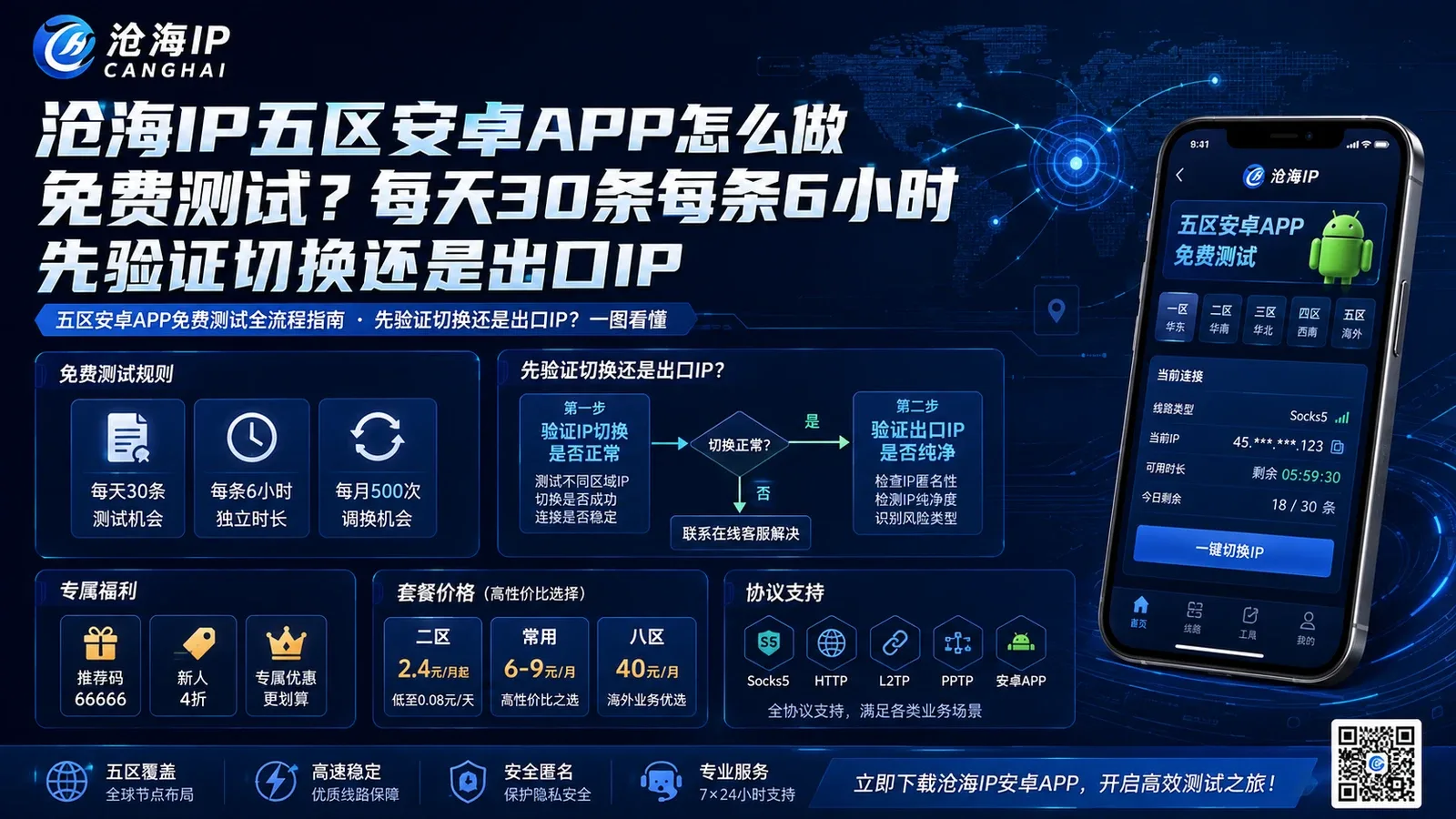 沧海IP五区安卓APP怎么做免费测试？每天30条每条6小时先验证切换还是出口IP封面图