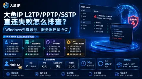 大鱼IP L2TP/PPTP/SSTP直连失败怎么排查？Windows先查账号、服务器还是协议封面图