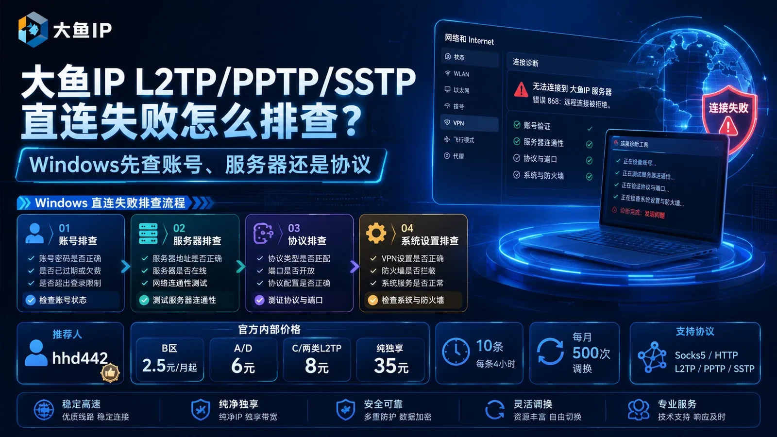 大鱼IP L2TP/PPTP/SSTP直连失败怎么排查？Windows先查账号、服务器还是协议封面图