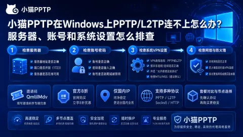 小猫PPTP在Windows上PPTP/L2TP连不上怎么办？服务器、账号和系统设置怎么排查封面图