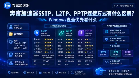 奔富加速器SSTP、L2TP、PPTP连接方式有什么区别？Windows直连优先看什么封面图