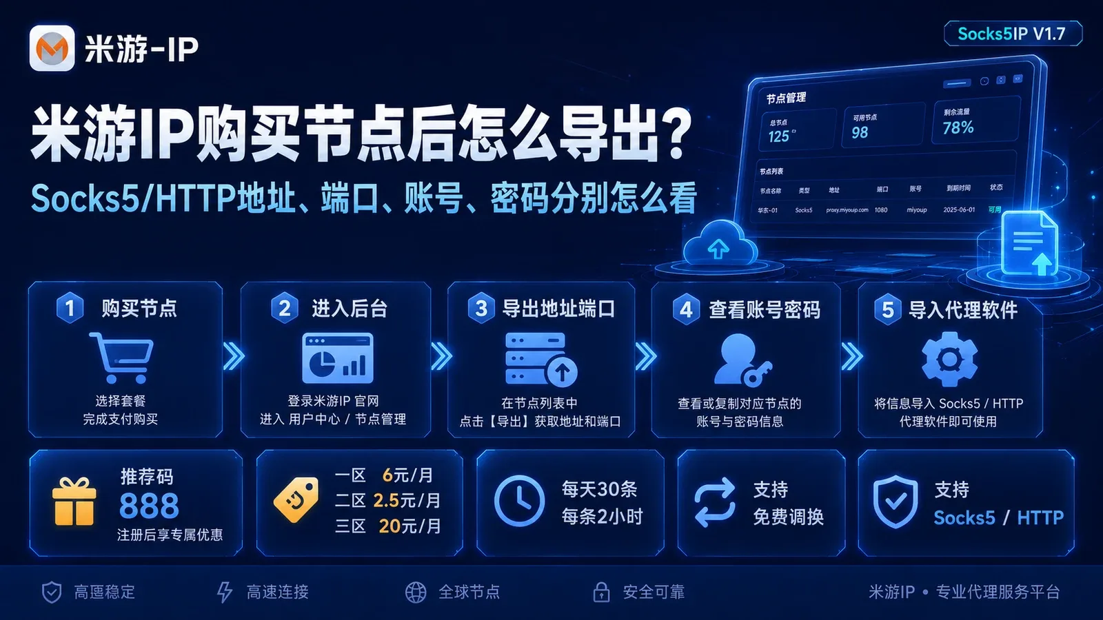 米游IP购买节点后怎么导出？Socks5/HTTP地址、端口、账号、密码分别怎么看封面图