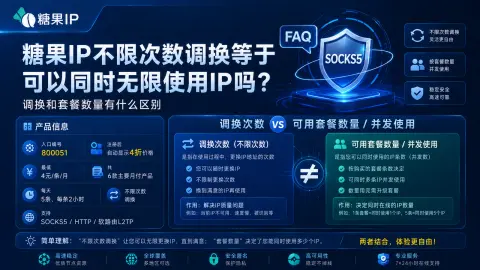 糖果IP不限次数调换等于可以同时无限使用IP吗？调换和套餐数量有什么区别封面图