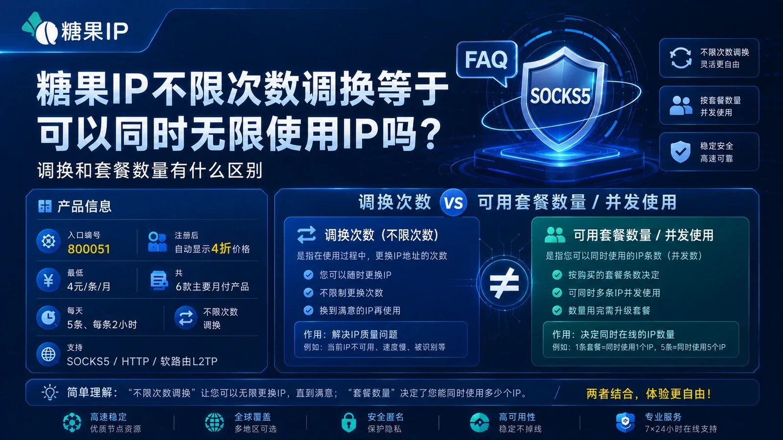 糖果IP不限次数调换等于可以同时无限使用IP吗？调换和套餐数量有什么区别封面图