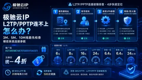 极驰云IP L2TP/PPTP连不上怎么办？3M、5M、10M线路先检查哪些系统连接参数封面图