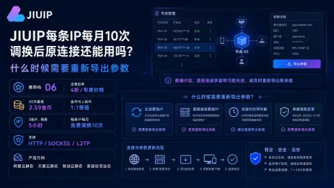 JIUIP每条IP每月10次调换后原连接还能用吗？什么时候需要重新导出参数封面图