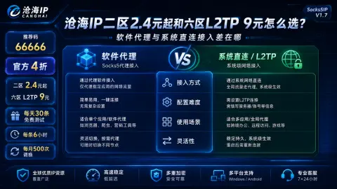 沧海IP二区2.4元起和六区L2TP 9元怎么选？软件代理与系统直连接入差在哪封面图