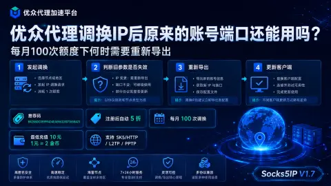 优众代理调换IP后原来的账号端口还能用吗？每月100次额度下何时需要重新导出封面图