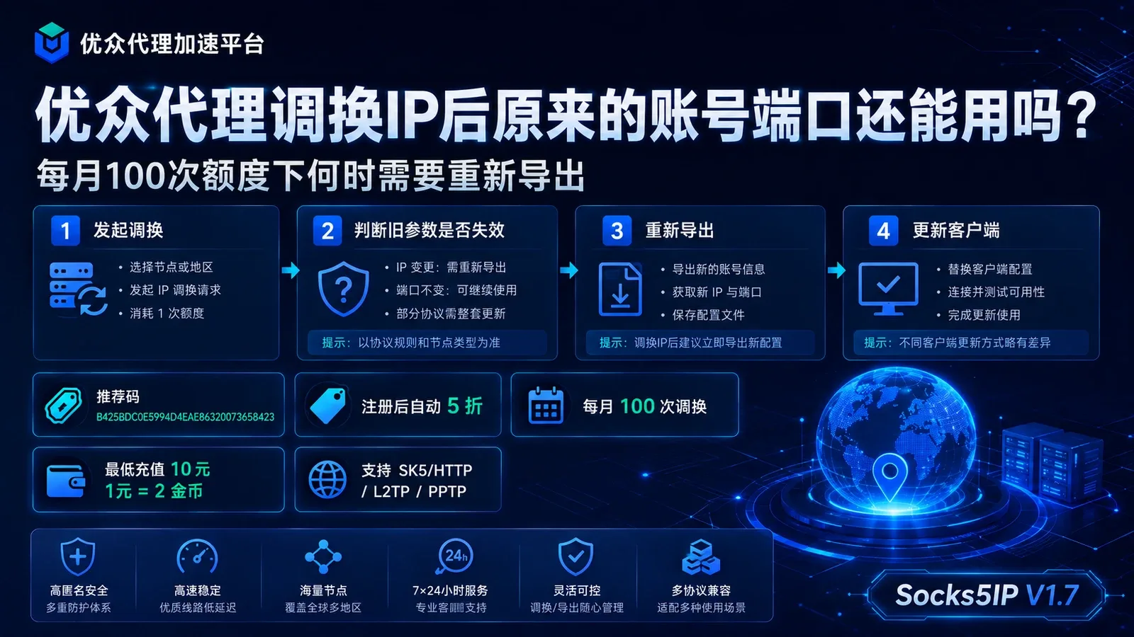 优众代理调换IP后原来的账号端口还能用吗？每月100次额度下何时需要重新导出封面图