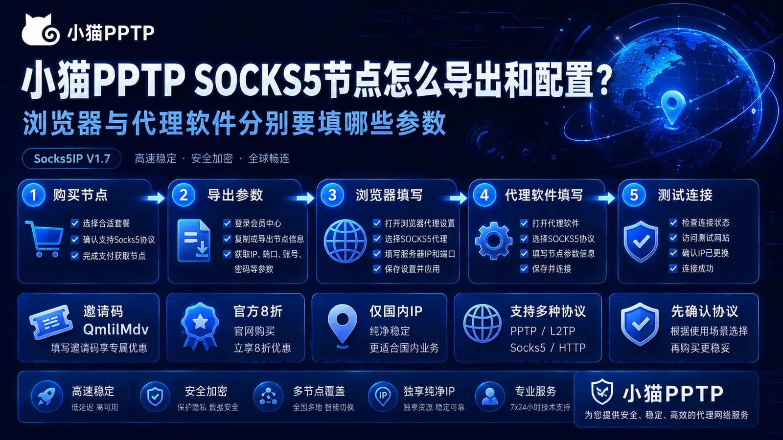 小猫PPTP SOCKS5节点怎么导出和配置？浏览器与代理软件分别要填哪些参数封面图