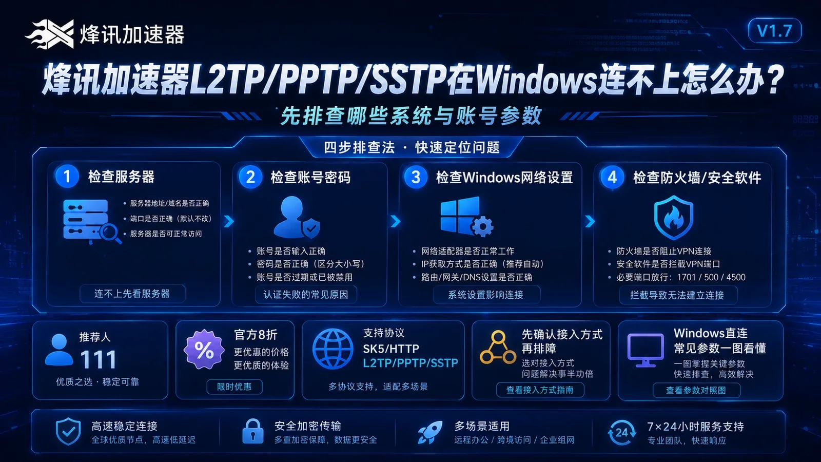 烽讯加速器L2TP/PPTP/SSTP在Windows连不上怎么办？先排查哪些系统与账号参数封面图